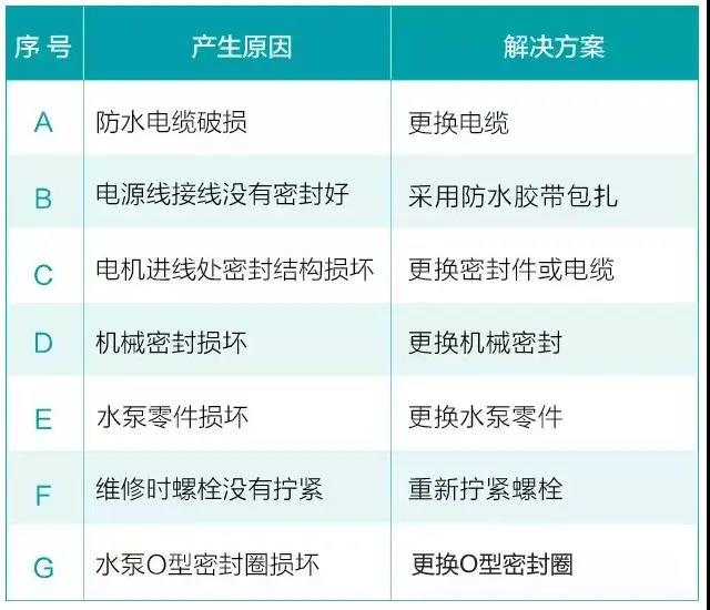水泵為什么很容易損壞！